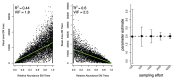 Extended Data Fig 7