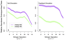 Extended Data Fig 6