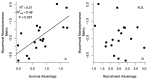 Extended Data Fig 3