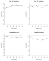 Extended Data Fig 4