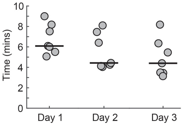 Figure 9