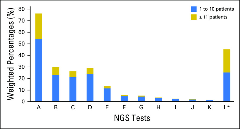 Fig 1.