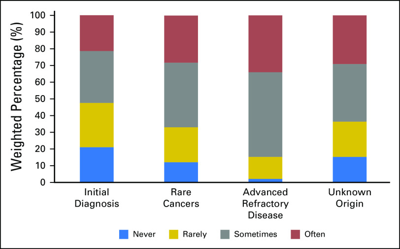 Fig 2.