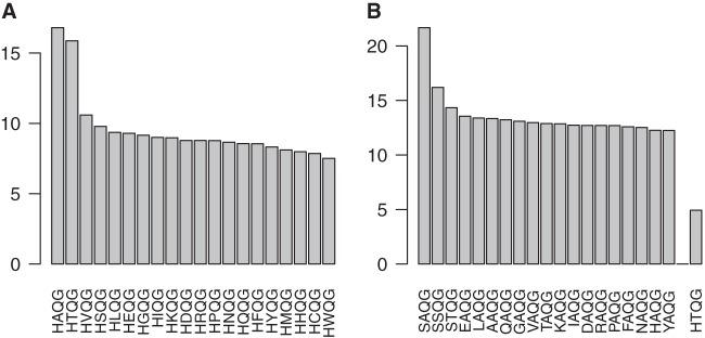 FIG 8