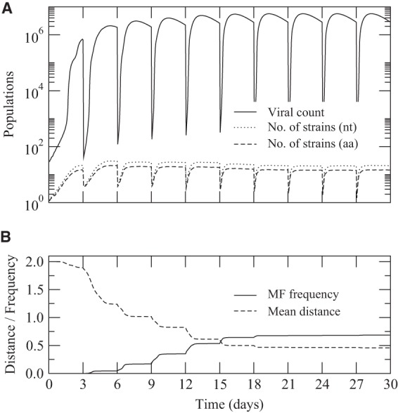 FIG 3