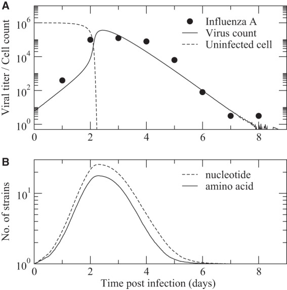 FIG 1