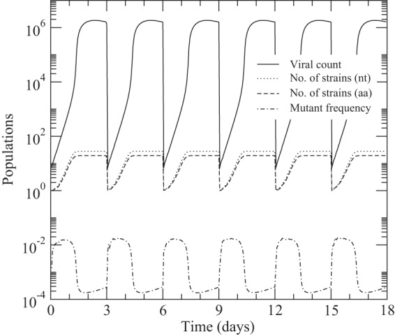 FIG 2