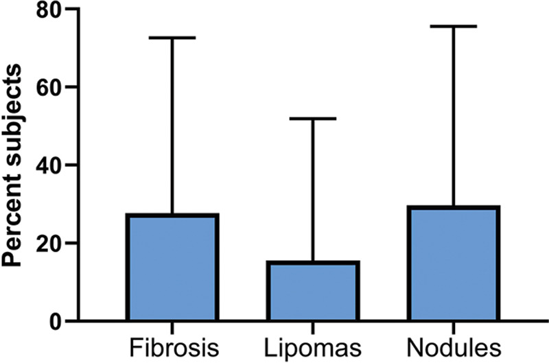 Fig. 9.