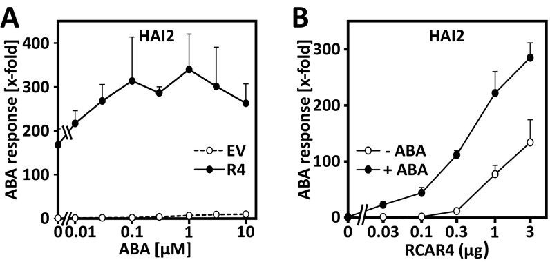 Fig. S3.