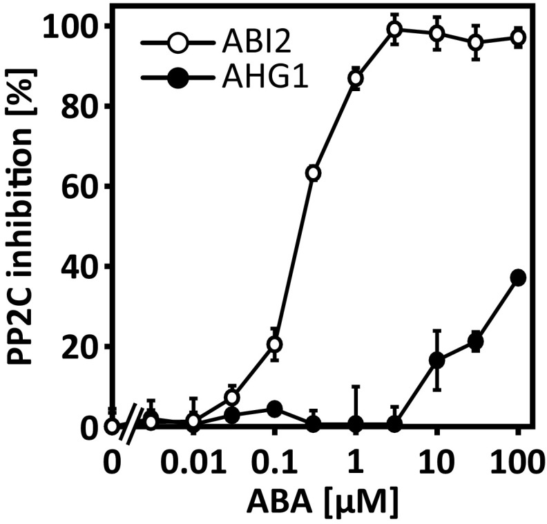 Fig. S6.