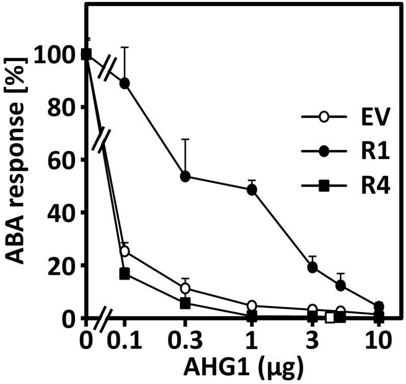 Fig. S4.