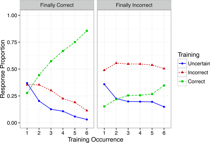 Fig. 4: