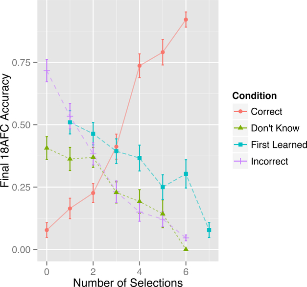 Fig. 3: