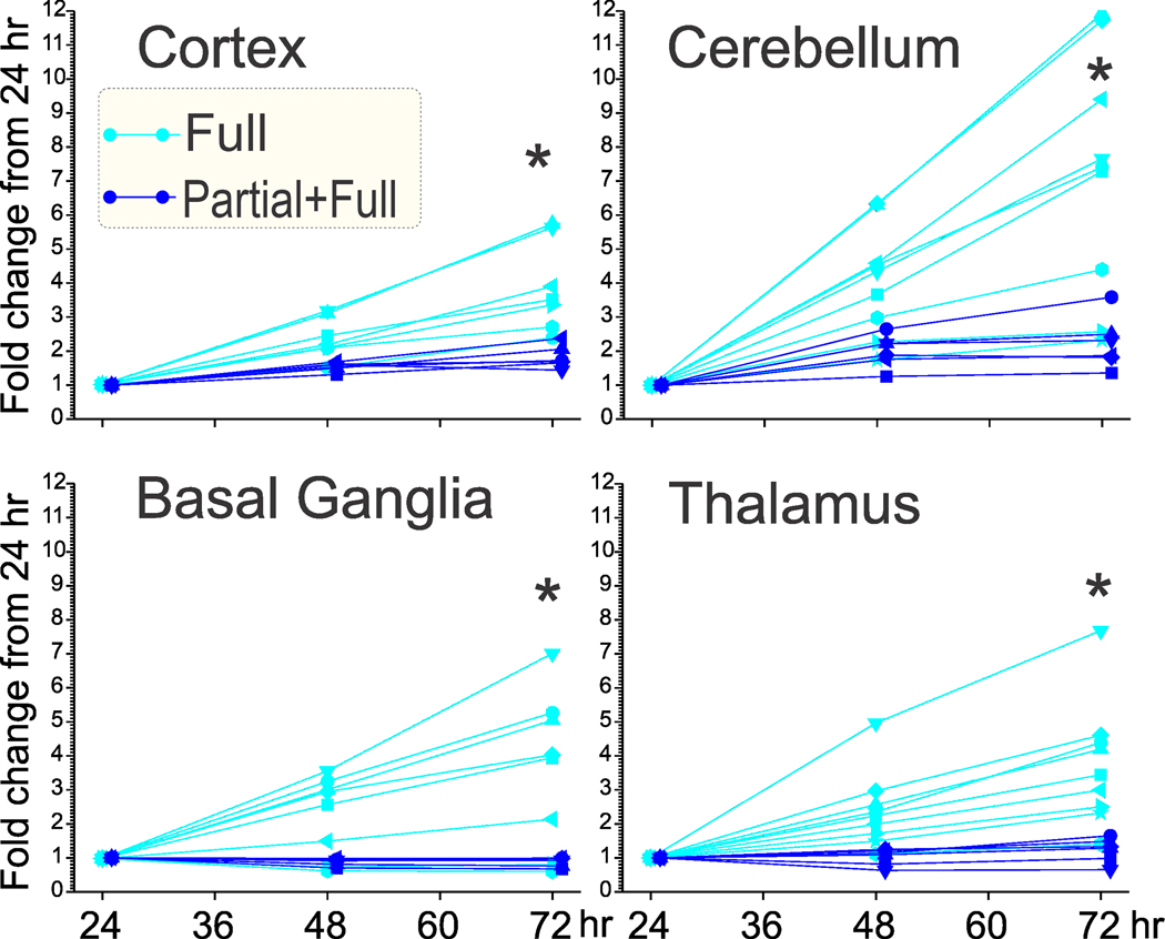 Fig 8.