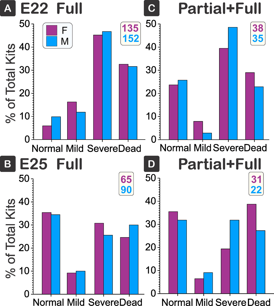 Figure 3: