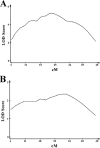 FIG. 4.