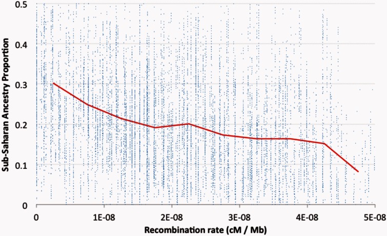 Fig. 3.