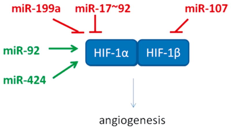 Fig. 15.4