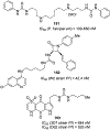 Figure 34.