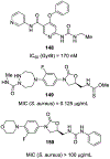 Figure 33.