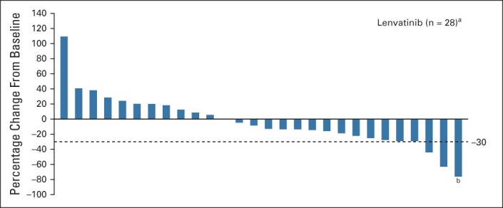 FIG 2.