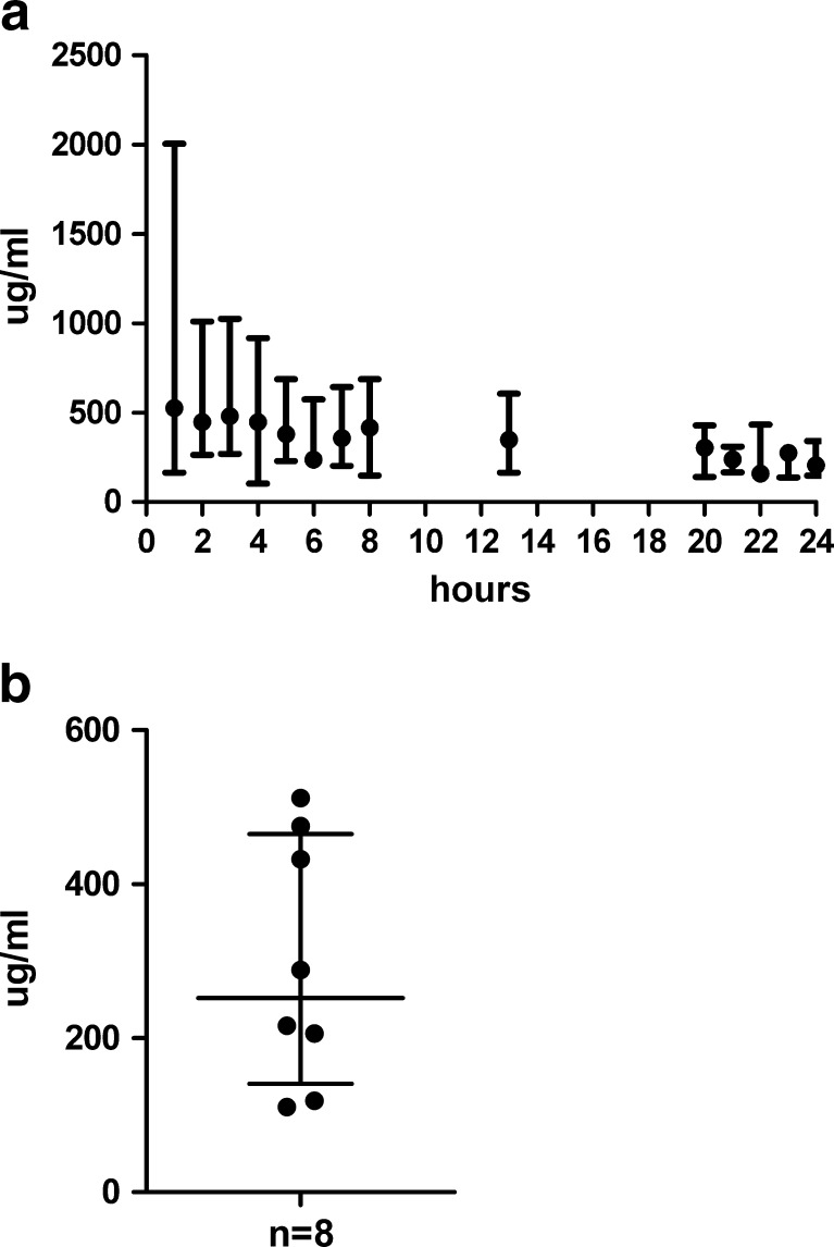 Fig. 2