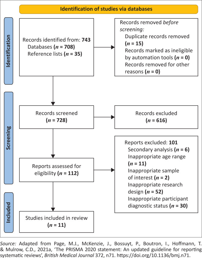 FIGURE 1