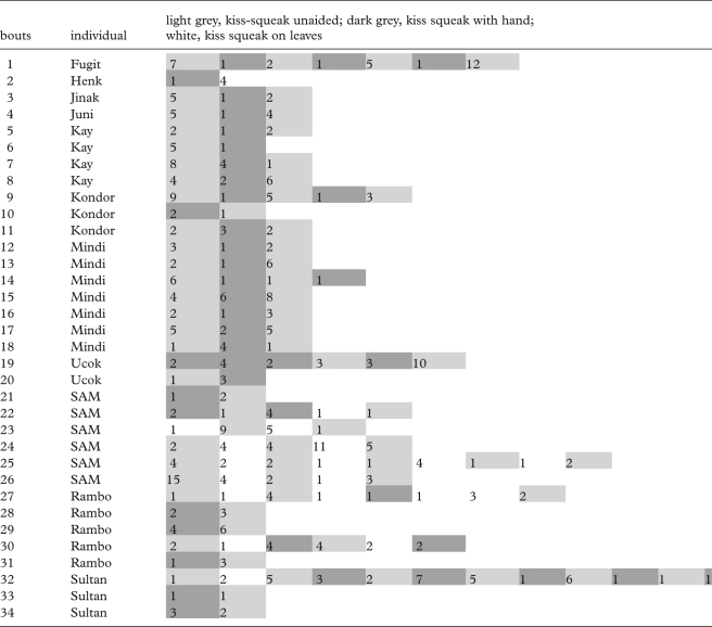 graphic file with name RSPB20091027t01.jpg