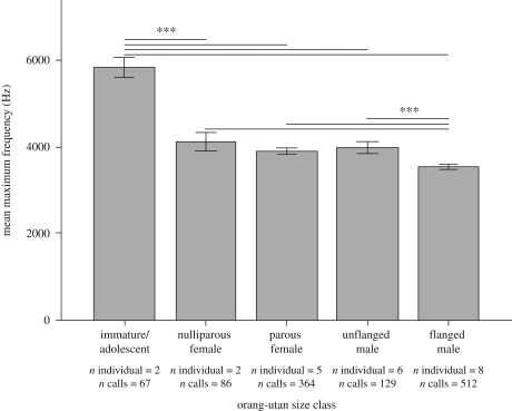 Figure 2.