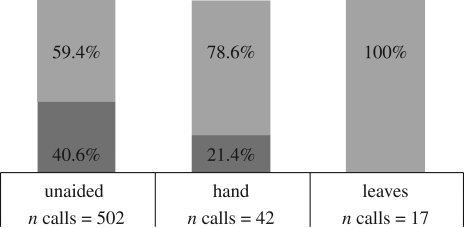 Figure 3.