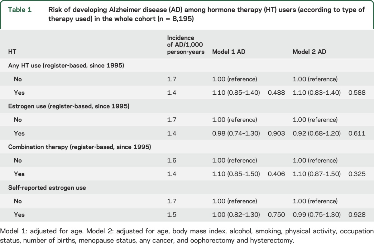 graphic file with name NEUROLOGY2016743146TT1.jpg