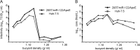 FIG 6