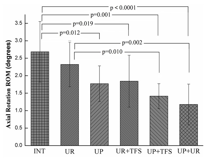 Fig 5