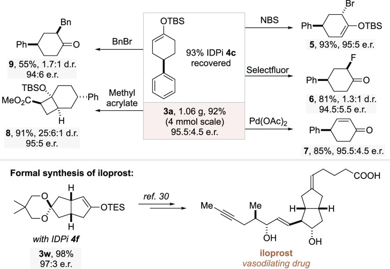Scheme 2