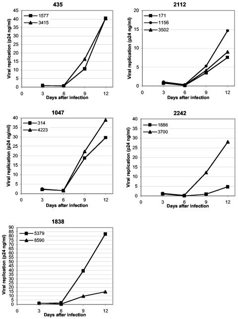 FIG. 1.