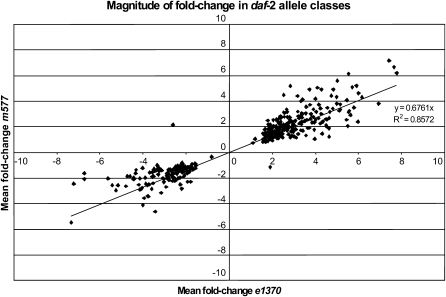 Figure 4.—