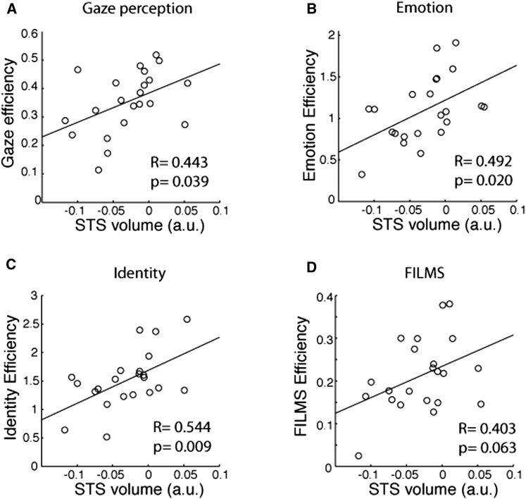 Figure 3