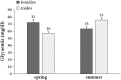 Figure 6: