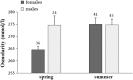 Figure 7: