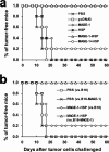 Fig. 7a, b