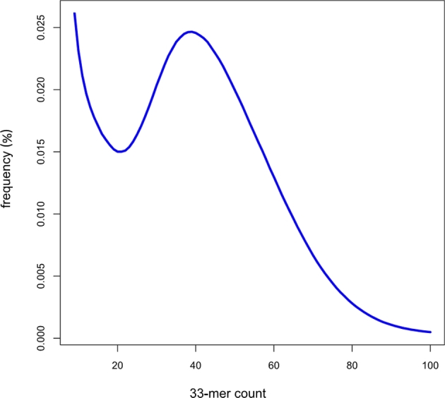 Figure 2.