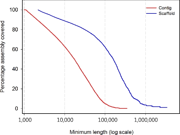 Figure 3.