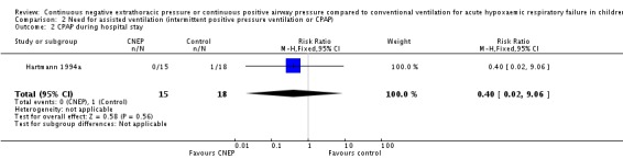 Analysis 2.2