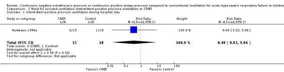 Analysis 2.1