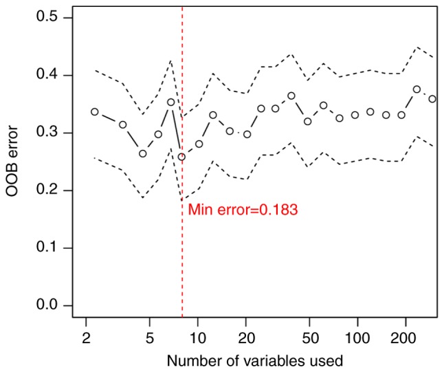 Figure 3.