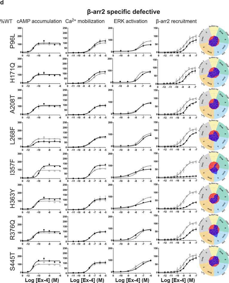 Extended Data Fig. 6