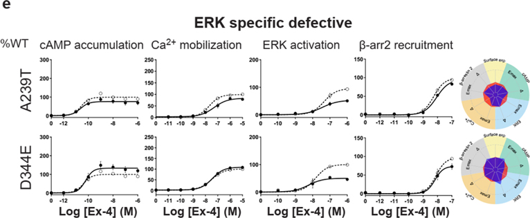 Extended Data Fig. 6