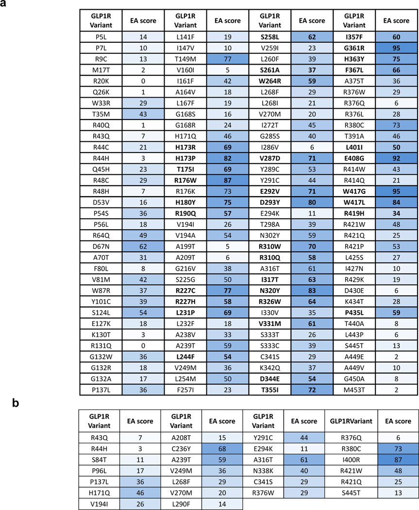 Extended Data Fig. 1