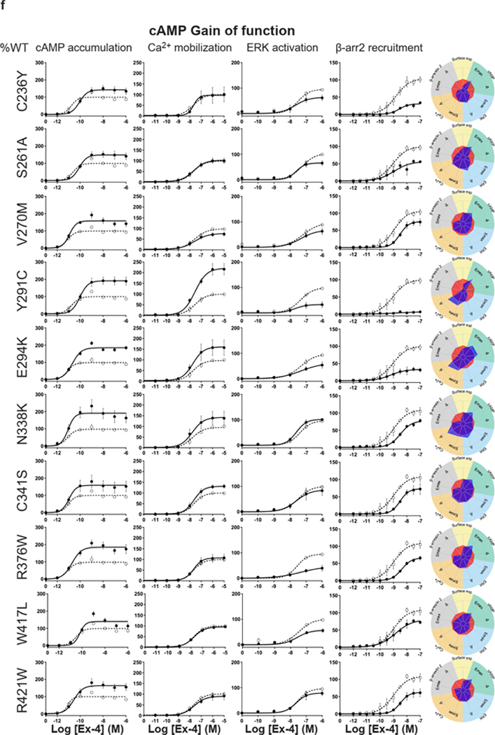 Extended Data Fig. 6