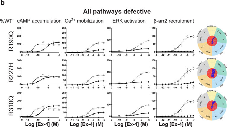 Extended Data Fig. 6